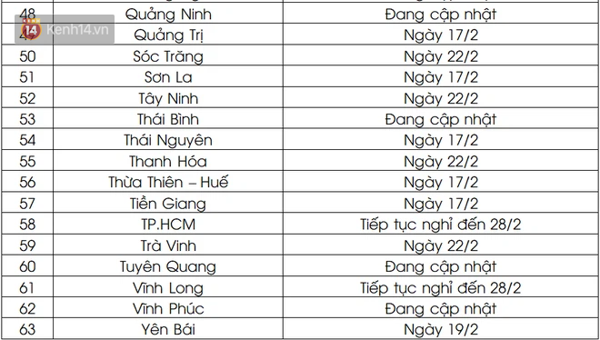 Cập nhật lịch đi học sau Tết của 63 tỉnh, thành: Hàng loạt địa phương cho học sinh trở lại trường từ ngày mai - Ảnh 3. Cập nhật lịch đi học sau Tết của 63 tỉnh, thành: Hàng loạt địa phương cho học sinh trở lại trường từ ngày mai - Ảnh 3.