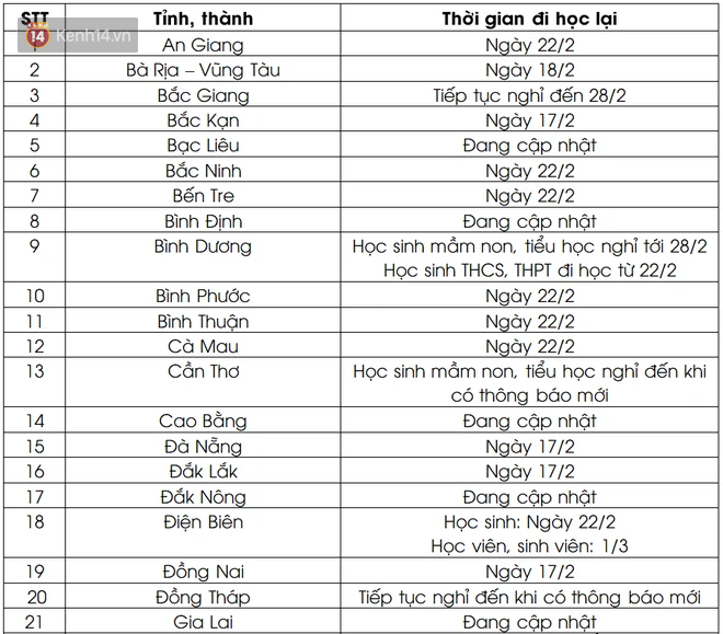 Cập nhật lịch đi học sau Tết của 63 tỉnh, thành: Hàng loạt địa phương cho học sinh trở lại trường từ ngày mai - Ảnh 1. Cập nhật lịch đi học sau Tết của 63 tỉnh, thành: Hàng loạt địa phương cho học sinh trở lại trường từ ngày mai - Ảnh 1.