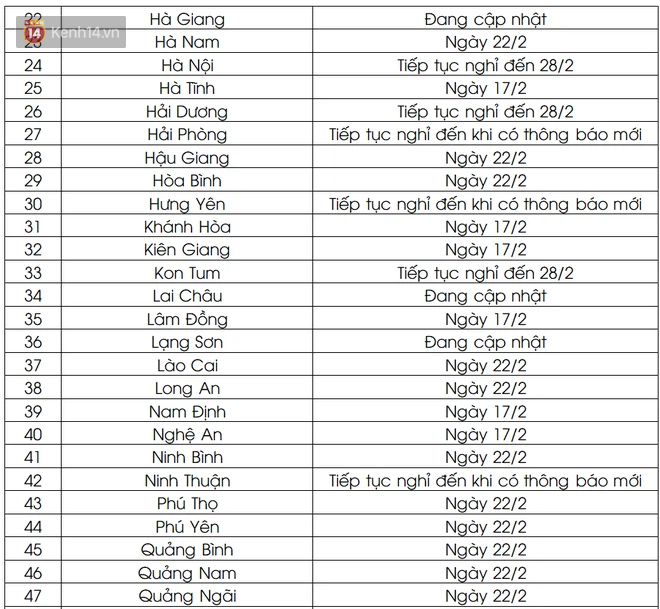 Cập Nhật Lịch đi Học Sau Tết Của 63 Tỉnh Thanh Hang Loạt địa Phương Cho Học Sinh Trở Lại Trường Từ Ngay Mai