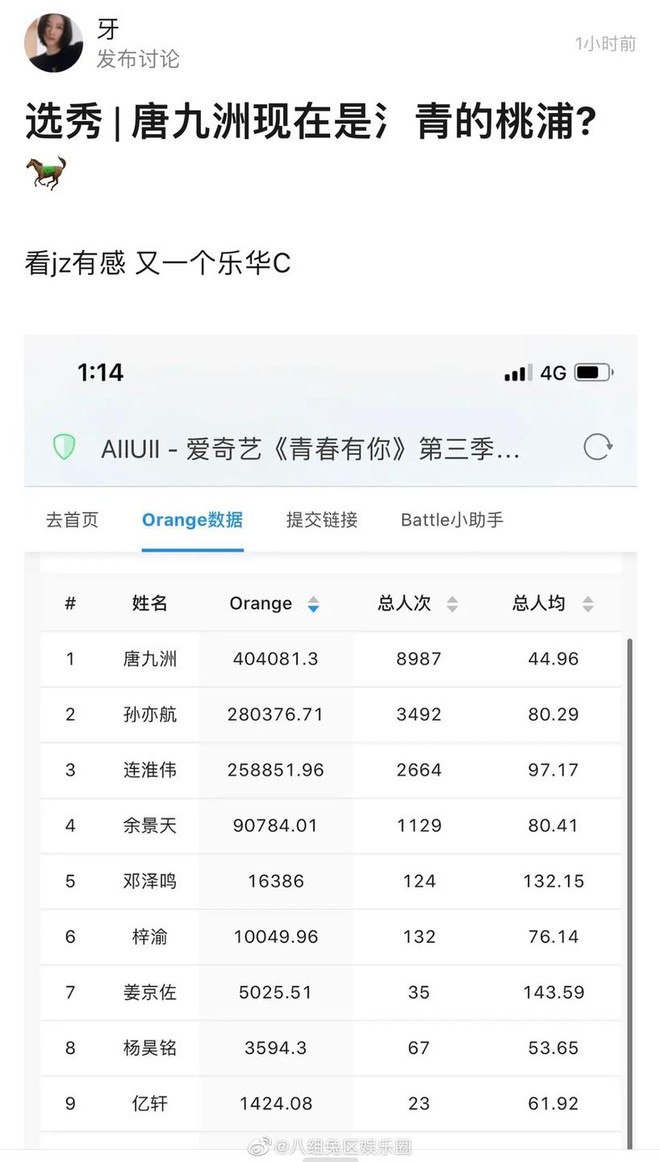 Top 4 thí sinh Thanh Xuân Có Bạn 3 đẹp hơn hoa, có fandom chi tiền khủng nhất - Ảnh 1.