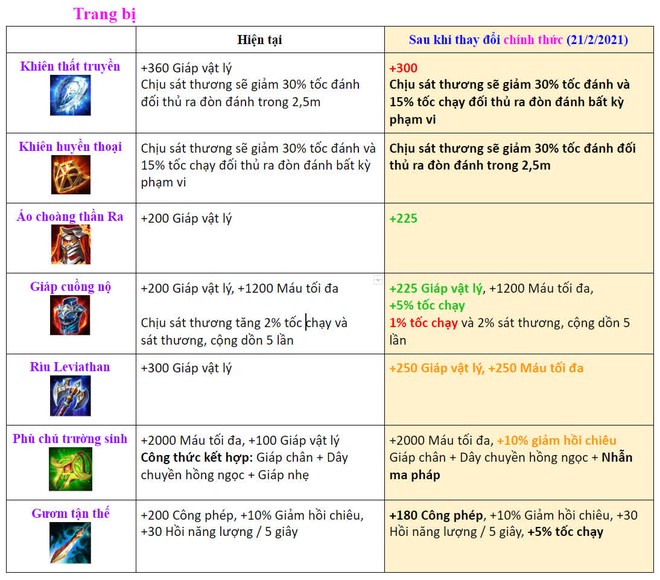 Phù Hiệu Liên Quân Mobile: Phù hiệu không chỉ là niềm tự hào của những người chơi Liên Quân Mobile, mà còn là biểu tượng cho sức mạnh và quyền uy của mỗi người. Với hàng trăm loại phù hiệu đầy ý nghĩa, bạn sẽ có thêm động lực để cống hiến và chiến đấu trong game. Hãy trở thành một người chiến thắng với phù hiệu Liên Quân Mobile!