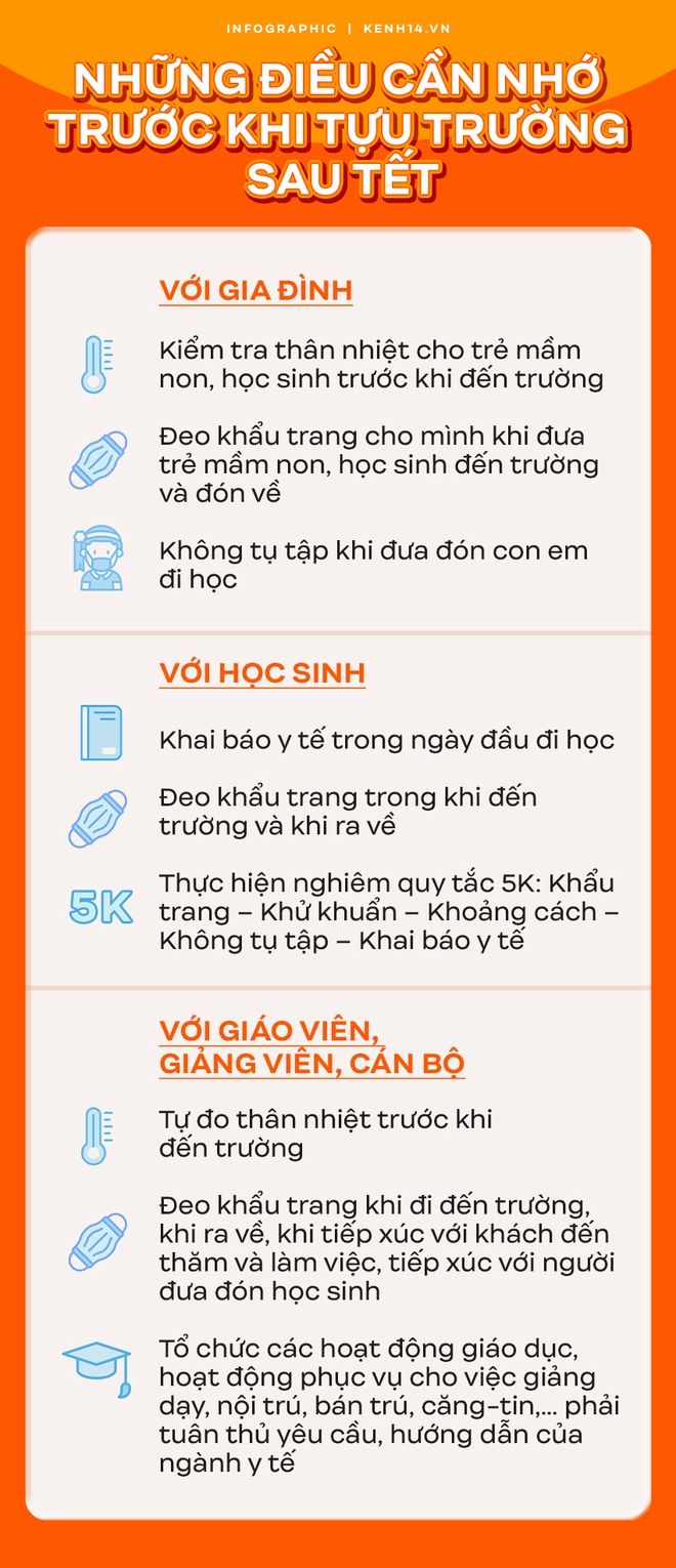 Những điều học sinh, gia đình và giáo viên cần lưu ý khi đi học lại sau kỳ nghỉ do dịch Covid-19 - Ảnh 1.