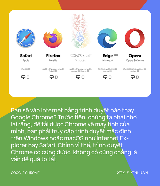 Sẽ ra sao, nếu một ngày nào đó Google bỗng dưng biến mất? - Ảnh 9.