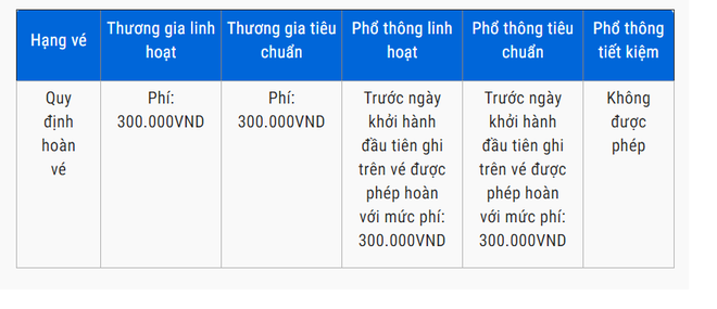 5 phút giúp bạn cập nhật nóng hổi chính sách đổi trả vé của các hãng hàng không, tàu hỏa, ô tô thời điểm này - Ảnh 2.