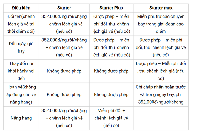 5 phút giúp bạn cập nhật nóng hổi chính sách đổi trả vé của các hãng hàng không, tàu hỏa, ô tô thời điểm này - Ảnh 3.