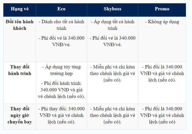 5 phút giúp bạn cập nhật nóng hổi chính sách đổi trả vé của các hãng hàng không, tàu hỏa, ô tô thời điểm này - Ảnh 4.