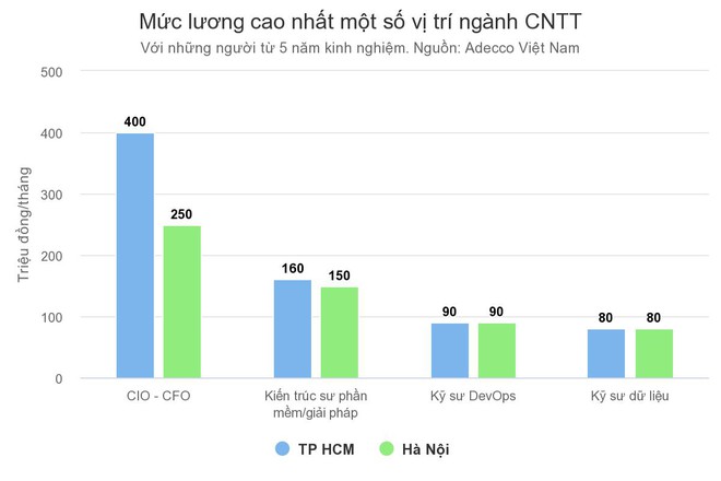 Xuất hiện ngành học cực hot, tỷ lệ chọi cao, lương hàng trăm triệu mỗi tháng - Ảnh 1. Xuất hiện ngành học cực hot, tỷ lệ chọi cao, lương hàng trăm triệu mỗi tháng - Ảnh 1.