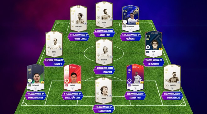 Soi giá những cầu thủ đắt nhất FIFA Online 4, giá trị khổng lồ cán mốc vài nghìn tỷ BP! - Ảnh 1.