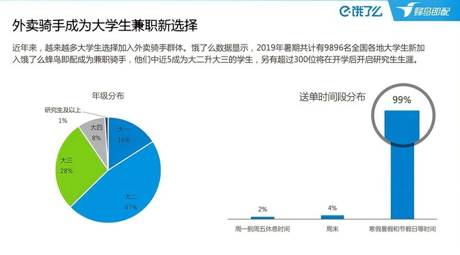 70 nghìn Thạc sĩ nối đuôi nhau làm nghề shipper: Con số biết nói khiến dư luận Trung Quốc hoang mang tột độ những ngày qua - Ảnh 2.