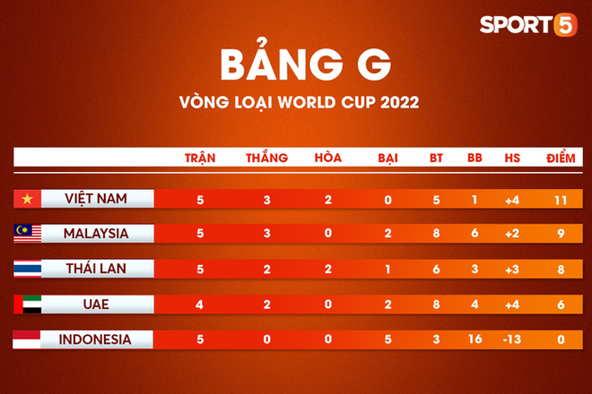 Thái Lan sốc với điều kiện của AFC, lo không đủ tiền đăng cai vòng loại World Cup 2022 - Ảnh 3.