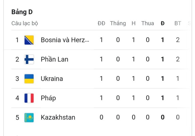 Bàn thua tai hại khiến đương kim vô địch Pháp ra quân thất vọng ở vòng loại World Cup 2022 - Ảnh 7.