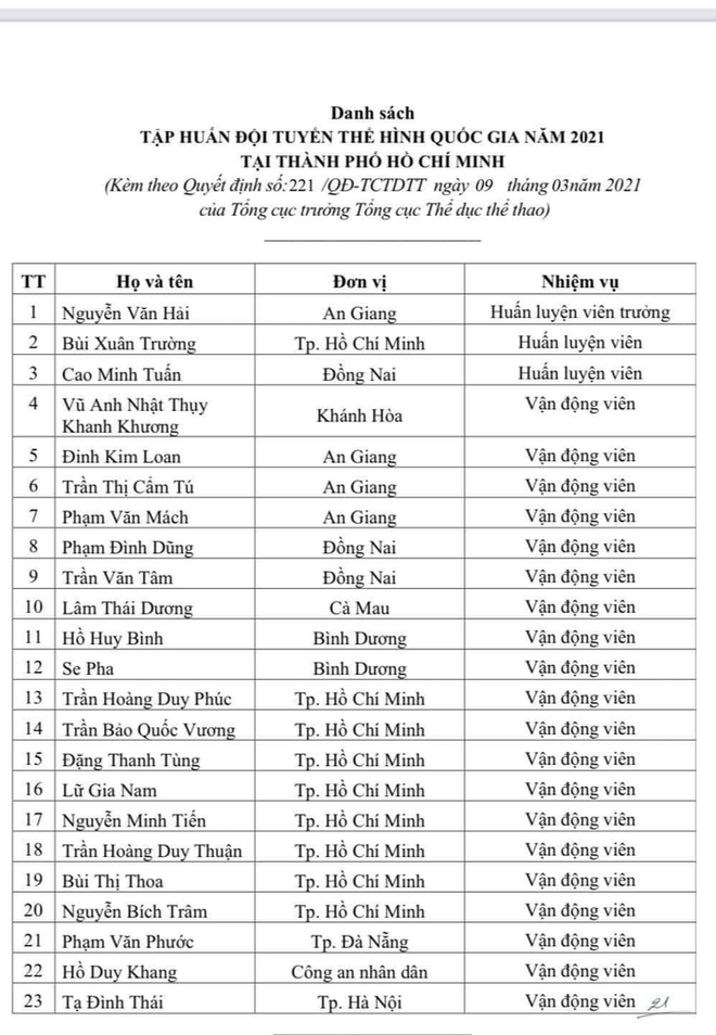 Danh sách đội tuyển thể hình Việt Nam tại SEA Games 31 qua ảnh: Có VĐV từng bị béo phì nghiêm trọng, nặng tới 146kg - Ảnh 1.