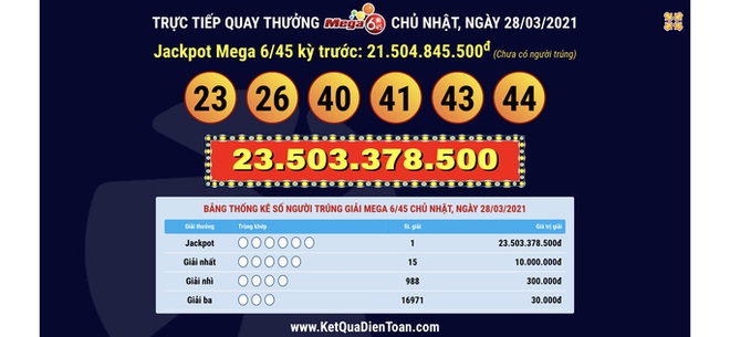 Vé Vietlott trúng 23,5 tỉ đồng bán ở TP.HCM - Ảnh 1.