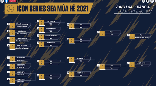Công bố kết quả bốc thăm chia bảng Icon Series SEA mùa Hè 2021 - Ảnh 2.