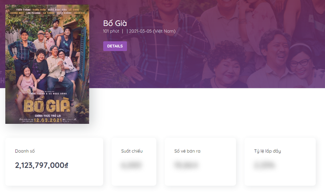 Cùng mở bán vé sớm, Bố Già &quot;chốt đơn&quot; thần tốc 2 tỷ đồng còn Gái Già V đã thu về bao nhiêu? - Ảnh 2.