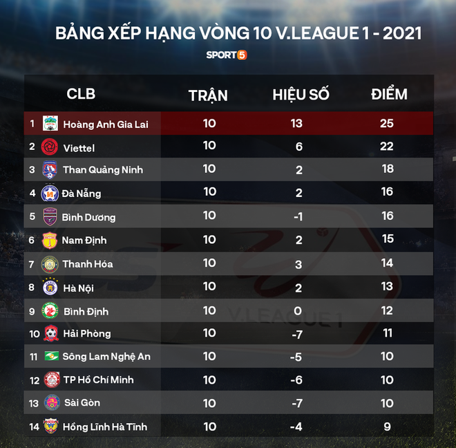 HLV Hà Nội FC: HAGL có bàn thắng là lui về sân nhà đá thực dụng - Ảnh 2.