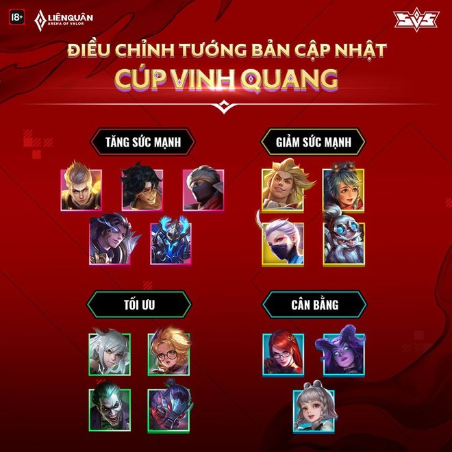 Cập nhật Liên Quân Mobile chính thức: Murad và Triệu Vân tăng sức mạnh khủng, Joker và Skud được làm lại toàn bộ chiêu thức - Ảnh 1.