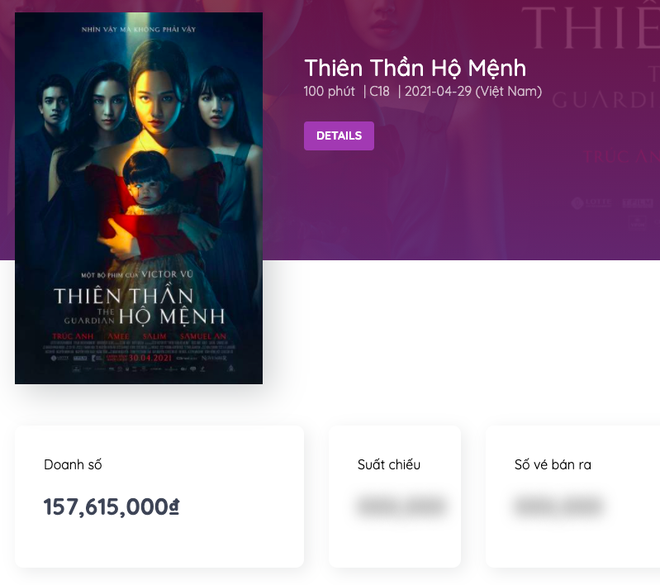 Vừa b&aacute;n v&eacute;, doanh thu Trạng T&iacute; đ&atilde; kh&aacute;c một trời một vực so với phim kinh dị Kumanthong của Victor Vũ - Ảnh 2.