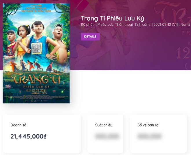 Vừa b&aacute;n v&eacute;, doanh thu Trạng T&iacute; đ&atilde; kh&aacute;c một trời một vực so với phim kinh dị Kumanthong của Victor Vũ - Ảnh 3.