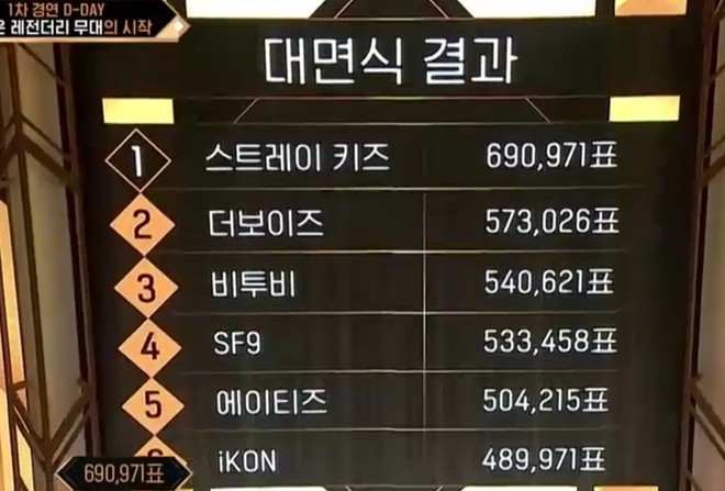 Sở hữu siêu hit gần nửa tỷ view, iKON vẫn phải hỏi ý kiến cả chục người rồi mới đem đi diễn ở Kingdom - Ảnh 4.