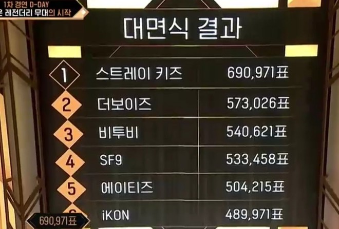 Sở hữu si&ecirc;u hit gần nửa tỷ view, iKON vẫn phải hỏi &yacute; kiến cả chục người rồi mới đem đi diễn ở Kingdom - Ảnh 4.
