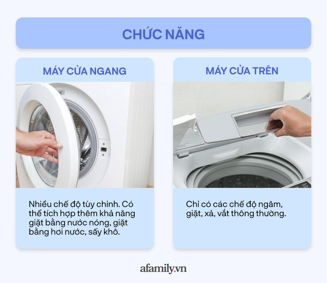 Phân biệt máy giặt cửa trên và cửa ngang: Giống và khác nhau ở những điểm nào? - Ảnh 1.