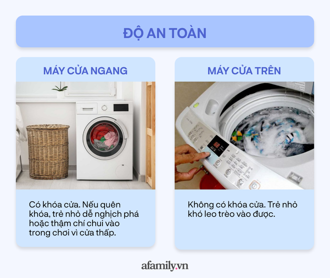 Phân biệt máy giặt cửa trên và cửa ngang: Giống và khác nhau ở những điểm nào? - Ảnh 11.