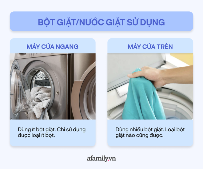 Phân biệt máy giặt cửa trên và cửa ngang: Giống và khác nhau ở những điểm nào? - Ảnh 3.