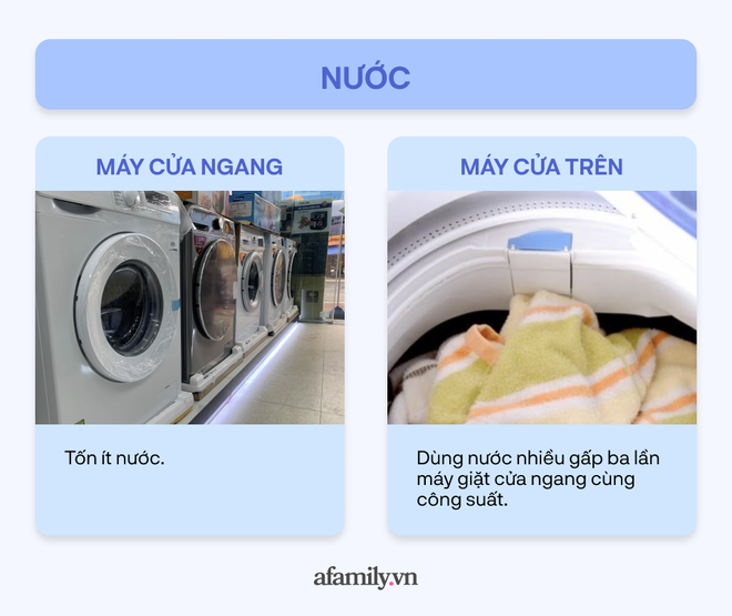 Phân biệt máy giặt cửa trên và cửa ngang: Giống và khác nhau ở những điểm nào? - Ảnh 5.