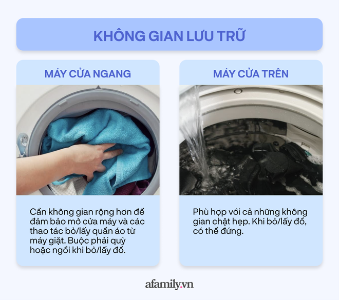 Phân biệt máy giặt cửa trên và cửa ngang: Giống và khác nhau ở những điểm nào? - Ảnh 7.