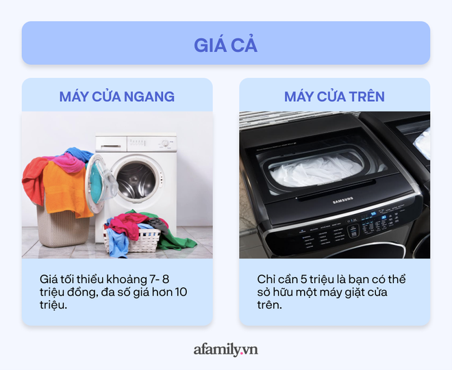 Phân biệt máy giặt cửa trên và cửa ngang: Giống và khác nhau ở những điểm nào? - Ảnh 9.