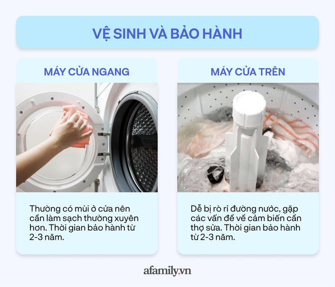 Phân biệt máy giặt cửa trên và cửa ngang: Giống và khác nhau ở những điểm nào? - Ảnh 10.