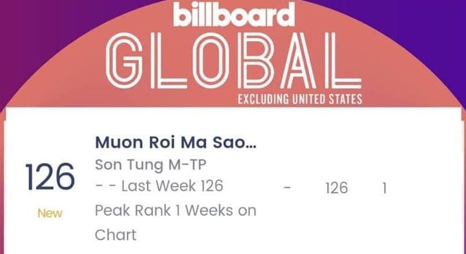 Ấn tượng: Sơn Tùng M-TP lọt vào BXH Billboard Global toàn cầu, là nghệ sĩ Việt Nam đầu tiên làm được điều này! - Ảnh 2.