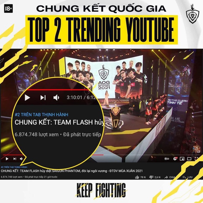 Chỉ trong ngày Chung kết ĐTDV, Liên Quân Mobile phá vỡ 2 kỷ lục Esports Việt với số người xem trực tiếp siêu to khổng lồ - Ảnh 3.