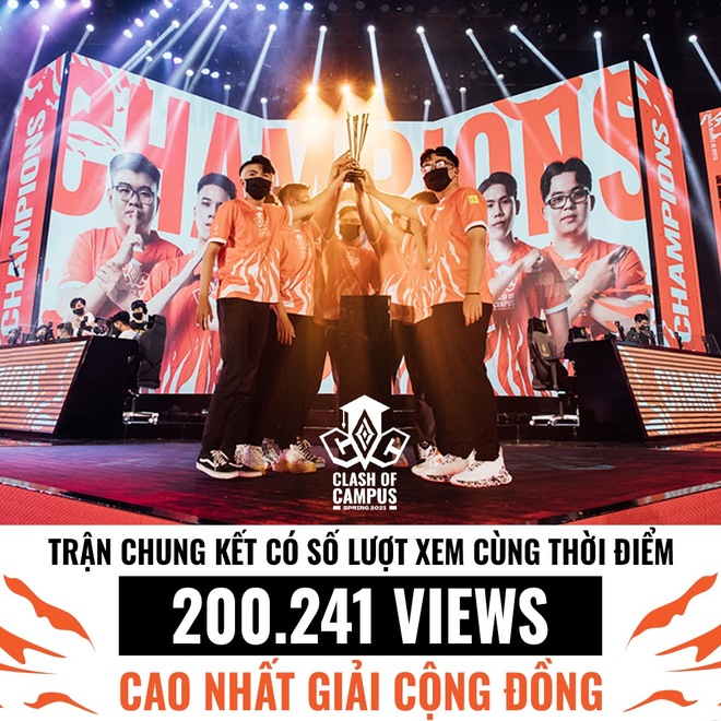 Chỉ trong ngày Chung kết ĐTDV, Liên Quân Mobile phá vỡ 2 kỷ lục Esports Việt với số người xem trực tiếp siêu to khổng lồ - Ảnh 5.