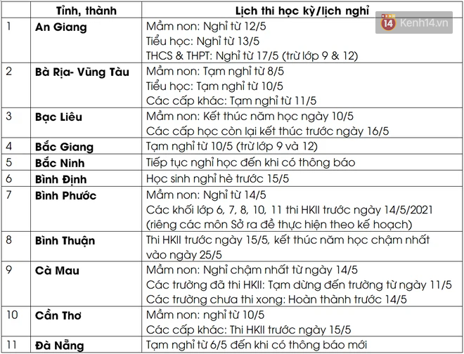 Cập nhật MỚI nhất: 53/63 tỉnh, thành đã cho học sinh tạm nghỉ học tập trung hoặc nghỉ hè sớm vì dịch Covid-19 - Ảnh 1.