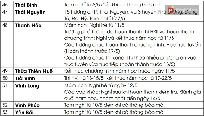 Cập nhật MỚI nhất: 53/63 tỉnh, thành đã cho học sinh tạm nghỉ học tập trung hoặc nghỉ hè sớm vì dịch Covid-19 - Ảnh 5.