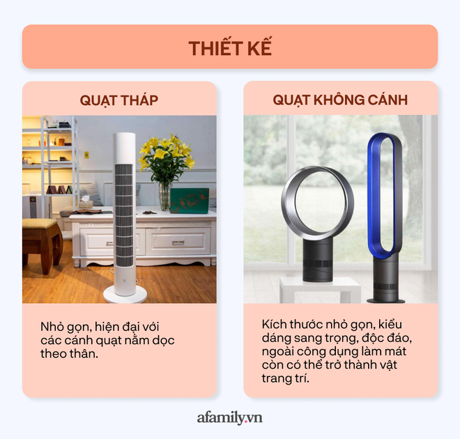 Mọi người đổ xô đi mua quạt tháp và quạt không cánh: Tôi nên mua loại nào? - Ảnh 1.