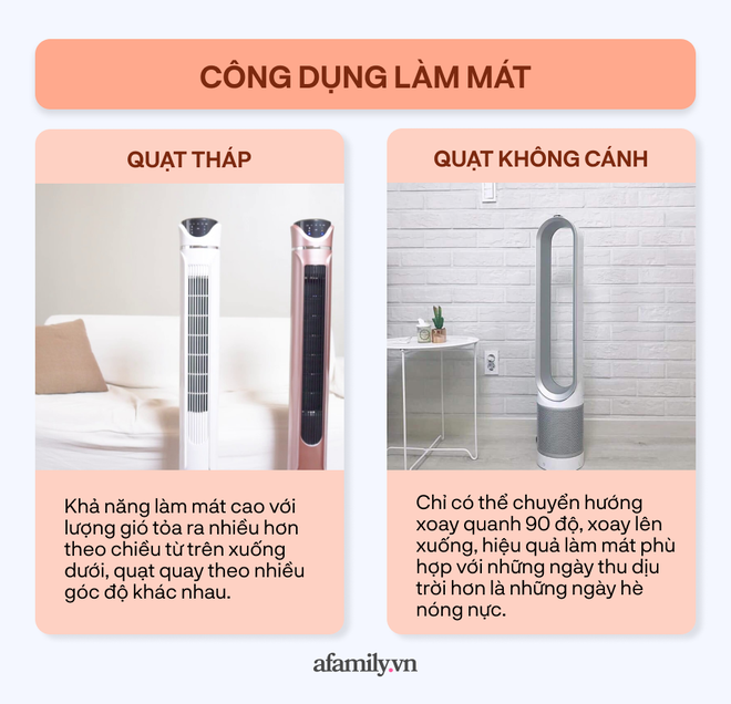 Mọi người đổ xô đi mua quạt tháp và quạt không cánh: Tôi nên mua loại nào? - Ảnh 3.