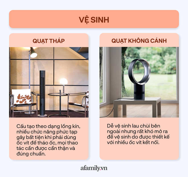 Mọi người đổ xô đi mua quạt tháp và quạt không cánh: Tôi nên mua loại nào? - Ảnh 4.