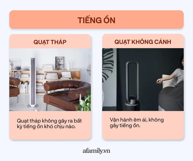 Mọi người đổ xô đi mua quạt tháp và quạt không cánh: Tôi nên mua loại nào? - Ảnh 6.