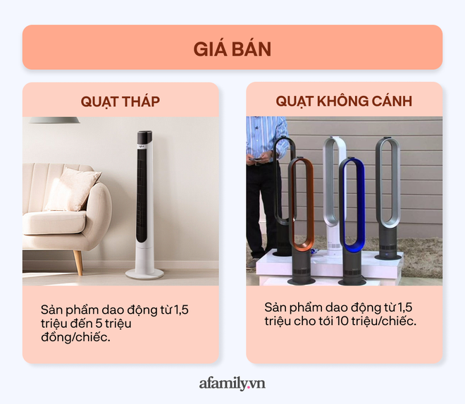 Mọi người đổ xô đi mua quạt tháp và quạt không cánh: Tôi nên mua loại nào? - Ảnh 8.