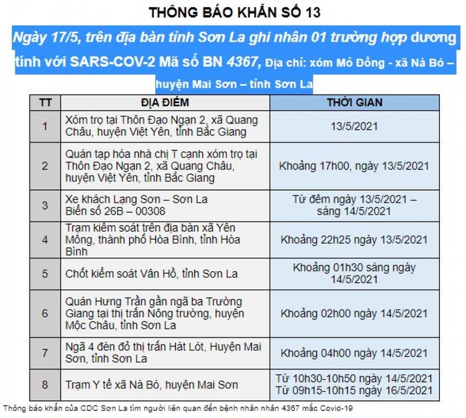 Bệnh nhân mắc Covid-19 tại Sơn La khai báo gian dối khi từ vùng dịch về địa phương - Ảnh 2.