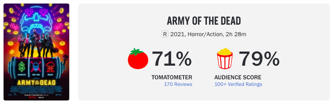 Bom tấn kinh dị 18+ Army of the Dead làm netizen náo loạn ngay khi chiếu: Phim zombie sáng tạo nhất 10 năm trở lại đây rồi! - Ảnh 10.