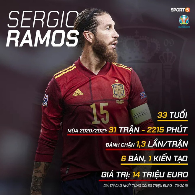 N&oacute;ng: T&acirc;y Ban Nha lần đầu ti&ecirc;n tham dự Euro m&agrave; kh&ocirc;ng c&oacute; cầu thủ Real Madrid - Ảnh 1.