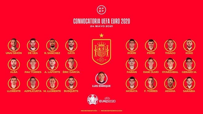 Tổng quan tuyển Tây Ban Nha trước Euro 2020: Đội bóng tỉnh lẻ - Ảnh 2.