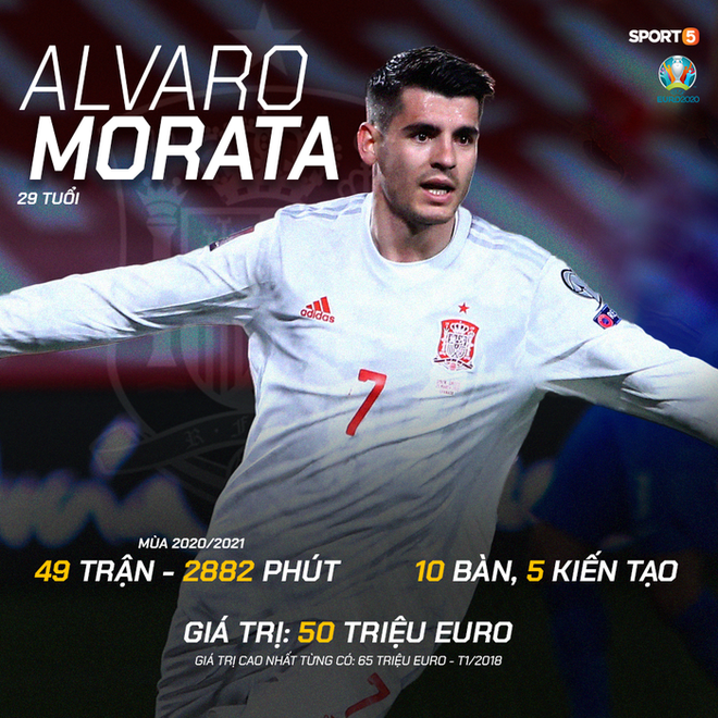 Tổng quan tuyển T&acirc;y Ban Nha trước Euro 2020: Đội b&oacute;ng tỉnh lẻ - Ảnh 7.