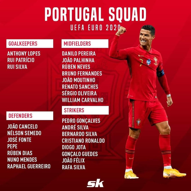Tổng quan tuyển Bồ Đ&agrave;o Nha trước Euro 2020: Sự pha trộn ho&agrave;n hảo của 2 thế hệ - Ảnh 2.