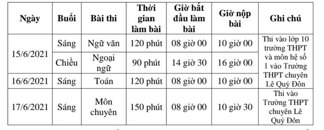 Đ&agrave; Nẵng chốt l&ugrave;i thời gian thi tuyển sinh lớp 10 THPT c&ocirc;ng lập - Ảnh 1.