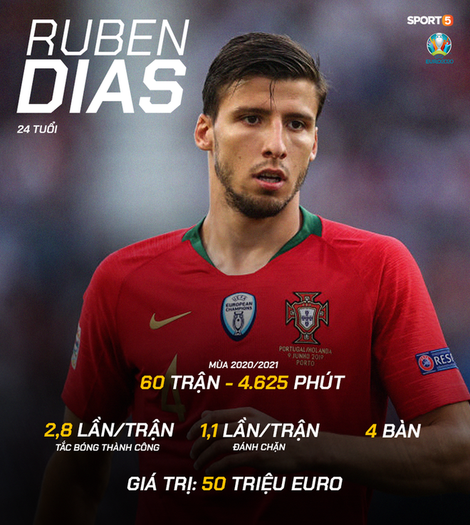 Tổng quan tuyển Bồ Đ&agrave;o Nha trước Euro 2020: Sự pha trộn ho&agrave;n hảo của 2 thế hệ - Ảnh 5.